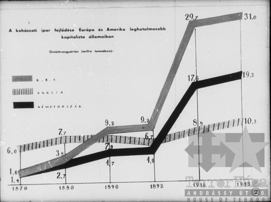 THM-DIA-2013.20.10.06 - Illustrations to the history of the Communist (Bolshevik) Party of the Soviet Union (1914-1917)