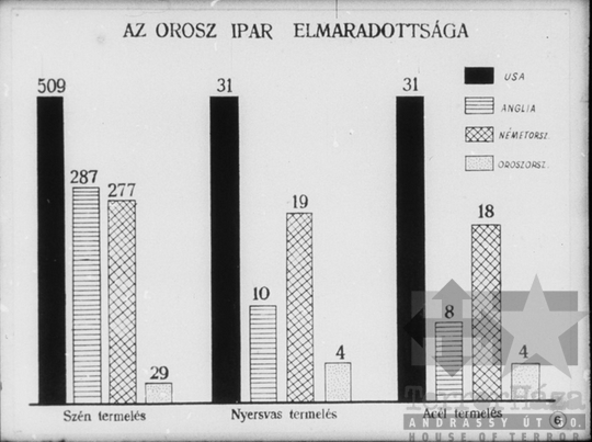 THM-DIA-2013.20.10.10 - Illustrations to the history of the Communist (Bolshevik) Party of the Soviet Union (1914-1917)