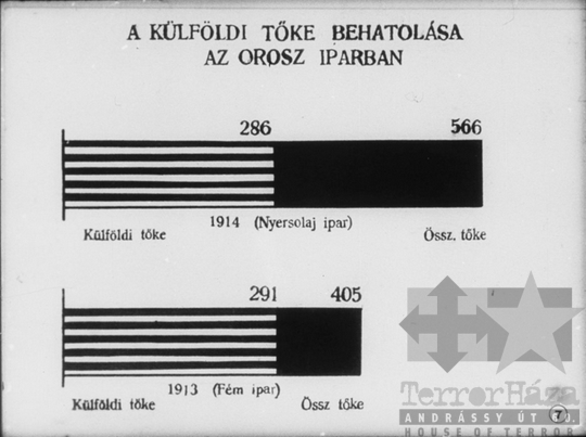 THM-DIA-2013.20.10.11 - Illustrations to the history of the Communist (Bolshevik) Party of the Soviet Union (1914-1917)