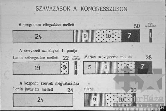 THM-DIA-2013.20.6.37 - Illustrations to the history of the Communist (Bolshevik) Party of the Soviet Union (1901-1903)