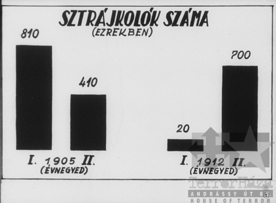 THM-DIA-2013.20.9.10 - Illustrations to the history of the Communist (Bolshevik) Party of the Soviet Union (1912-1914)