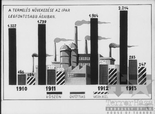 THM-DIA-2013.20.9.12 - Illustrations to the history of the Communist (Bolshevik) Party of the Soviet Union (1912-1914)